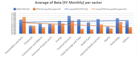 Target Beta (5Y) Insights .